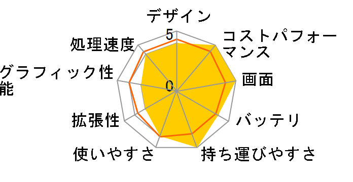 STYLE-14FH120-i3-UCSX Core i3 1215U/16GB������/500GB NVMe M.2 SSD/14�C���`�̃��[�U�[���r���[