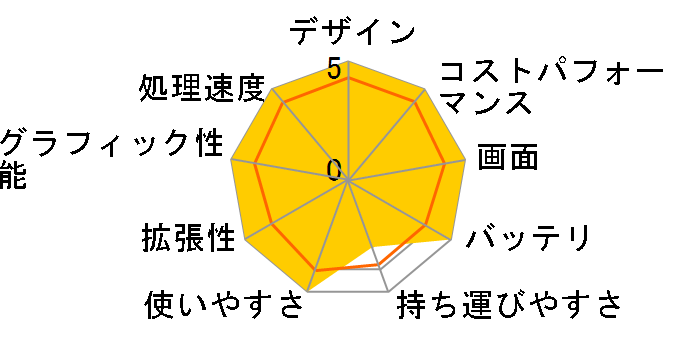 Victus by HP 16-s0011AX ���f���[�g���f�� [�Z���~�b�N�z���C�g]�̃��[�U�[���r���[