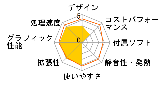 Elite Tower 800 G9/CT �X�^���_�[�h���f���̃��[�U�[���r���[