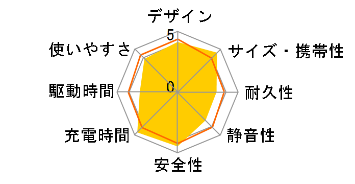 EcoFlow RIVER 2 ZMR600-JP�̃��[�U�[���r���[