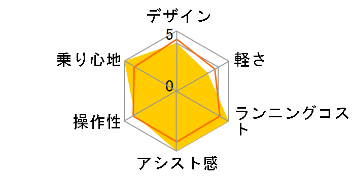 �p�[�g�i�[�EDX BE-FGD631-S [�V���C�j�[�V���o�[] + ��p�[�d��̃��[�U�[���r���[