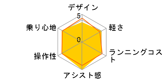 PAS Cheer PA26CH 2023�N���f�� [�r�r�b�h���b�h] + ��p�[�d��̃��[�U�[���r���[