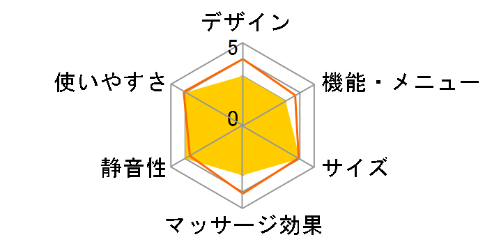 BODYPIXEL �}�b�X���K�� Mini Z�̃��[�U�[���r���[