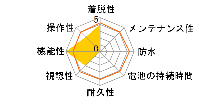 Edge 540�̃��[�U�[���r���[