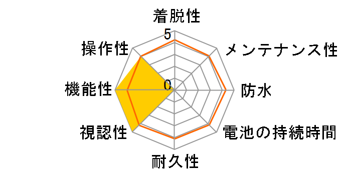 Edge 540 Solar�̃��[�U�[���r���[