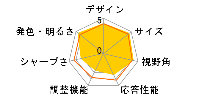 JN-i432TUR [43�C���`]�̃��[�U�[���r���[