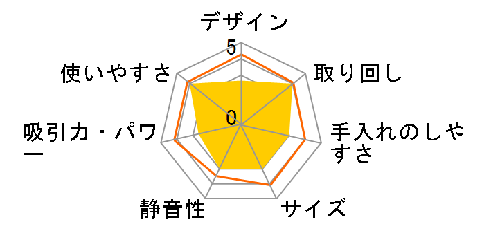 SCD-122P-W [zCg]̃[U[r[
