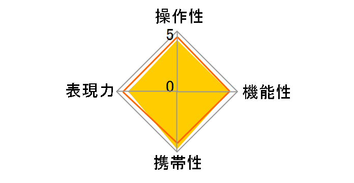 �t�H�N�g�����_�[ COLOR-SKOPAR 28mm F2.8 Aspherical Type II VM [�u���b�N]�̃��[�U�[���r���[