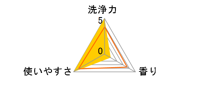 �T���|�[��V 800ml�̃��[�U�[���r���[