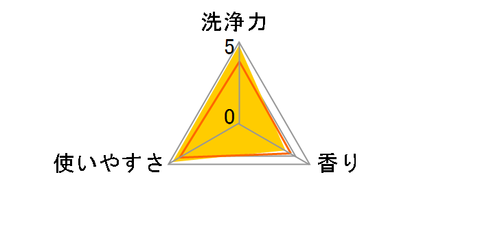 �T���|�[��V 500ml�̃��[�U�[���r���[