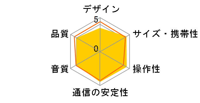 EarFun UBOOM Slim [�u���b�N]�̃��[�U�[���r���[