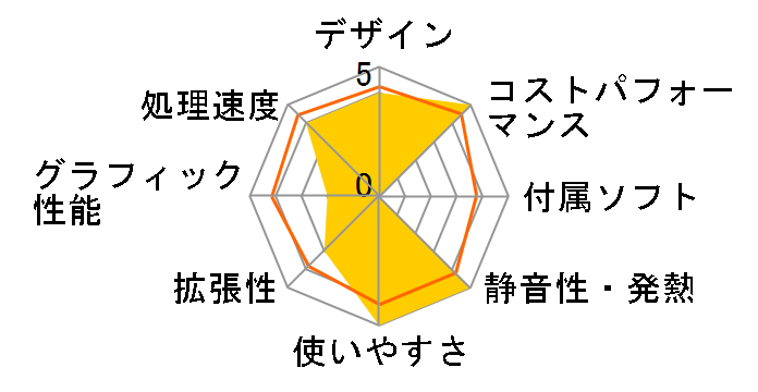 STYLE-M07M-131-UHX [Office Personal 2021 SET] Core i3 13100/16GB������/500GB NVMe M.2 SSD�̃��[�U�[���r���[