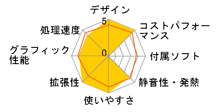 STYLE-M07M-131-NAX-L Core i3 13100/8GB������/500GB NVMe M.2 SSD/RTX 3050/700W�̃��[�U�[���r���[