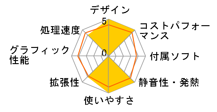 SENSE-M07M-131-UHX Core i3 13100/16GB������/500GB NVMe M.2 SSD/500W�̃��[�U�[���r���[