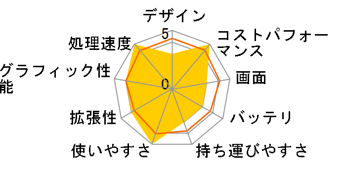 Dell G15 Core i9 13900HX�E16GB�������E1TB SSD�ERTX 4060�E�t��HD 165Hz���ڃ��f�� [�N�H���^���z���C�g]�̃��[�U�[���r���[