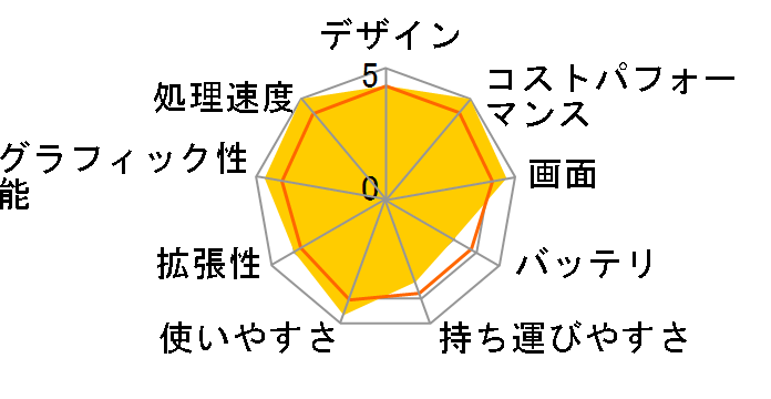 Dell G16 Core i9 13900HX�E16GB�������E1TB SSD�ERTX 4060�EWQXGA 240Hz���ڃ��f�� [�N�H���^���z���C�g]�̃��[�U�[���r���[