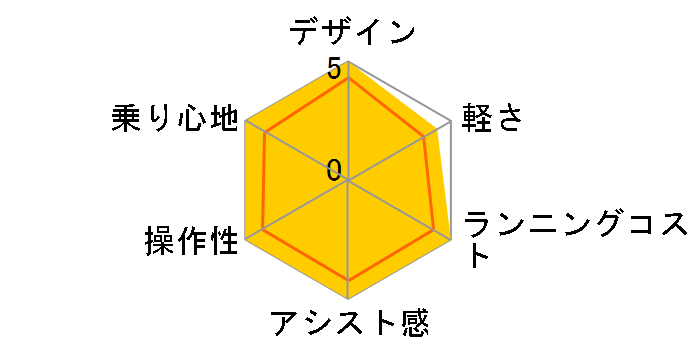 XEALT L3 BE-RL31 [�\�j�b�N���[�Y���b�h] + ��p�[�d��̃��[�U�[���r���[