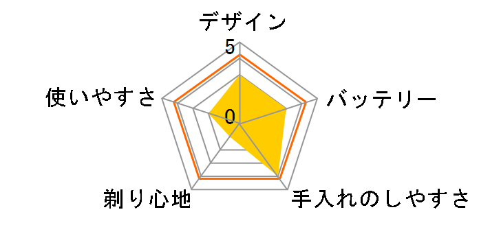 SR-652�̃��[�U�[���r���[