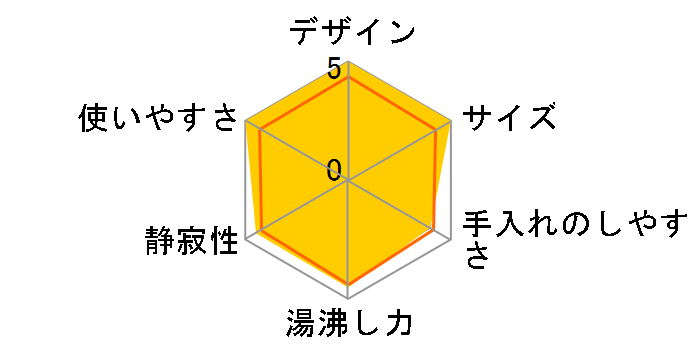 NEKM-C1281(B)�̃��[�U�[���r���[