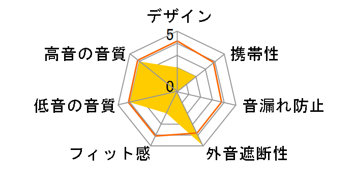 ANW02-BLK [Black]�̃��[�U�[���r���[