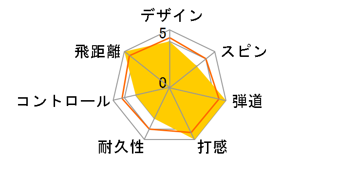 BRIDGESTONE GOLF TOUR B JGR 2023�N���f�� [�p�[���z���C�g]�̃��[�U�[���r���[