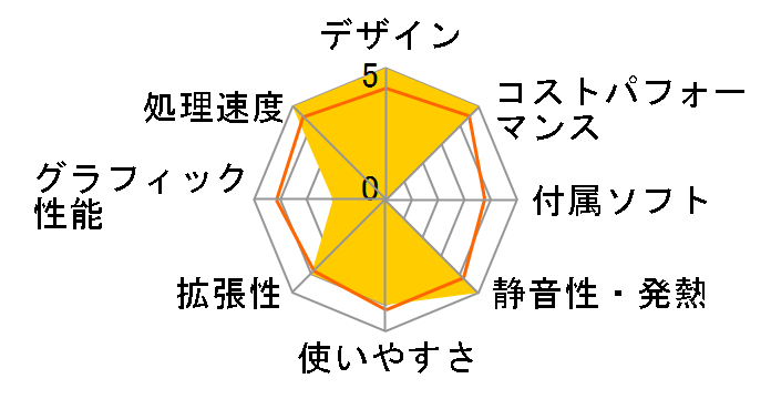 SOLUTION-M06M-131-UHX Core i3 13100/16GB������/500GB NVMe M.2 SSD�̃��[�U�[���r���[