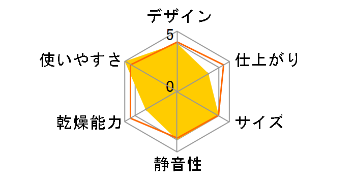 ZJ-CD43-BK [�u���b�N]�̃��[�U�[���r���[