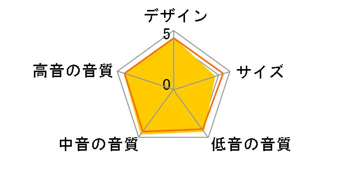 Vestia N�K1 DO [�_�[�N�I�[�N �y�A]�̃��[�U�[���r���[