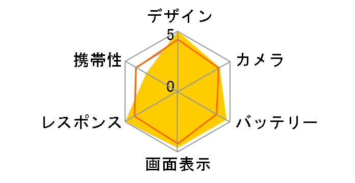 ROG Phone 7 256GB SIM�t���[ [�X�g�[���z���C�g]�̃��[�U�[���r���[