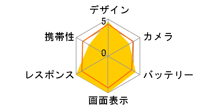 ROG Phone 7 512GB SIM�t���[ [�X�g�[���z���C�g]�̃��[�U�[���r���[