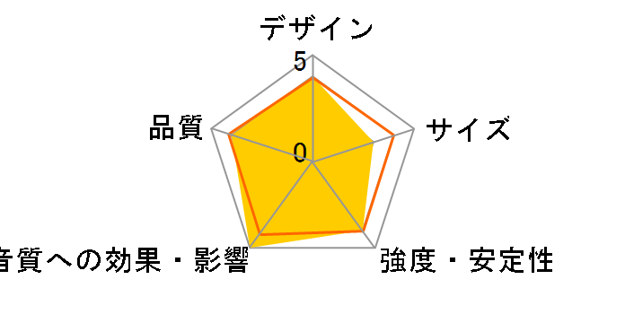 Theva & Vestia N�K1 Stand [�u���b�N �y�A]�̃��[�U�[���r���[