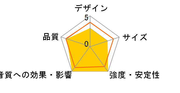 Theva & Vestia Center Stand [�u���b�N �P�i]�̃��[�U�[���r���[