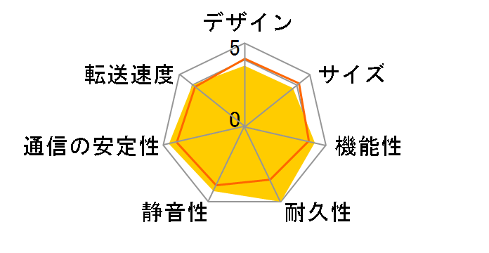 DiskStation DS124�̃��[�U�[���r���[