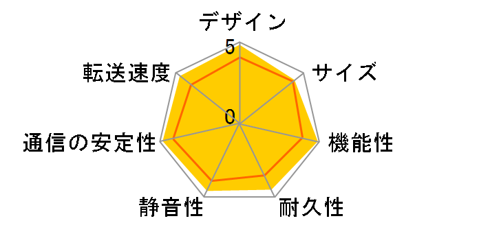 DiskStation DS224+�̃��[�U�[���r���[