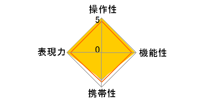 �t�H�N�g�����_�[ NOKTON 35mm F0.9 Aspherical X-mount�̃��[�U�[���r���[