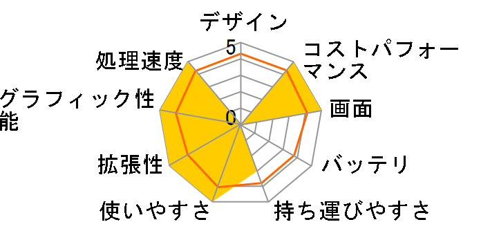 IdeaPad Pro 5i Gen 8 83AQ002SJP [�A�[�N�e�B�b�N�O���[]�̃��[�U�[���r���[