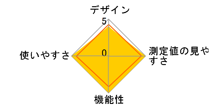 CHUH904C [�O���[]�̃��[�U�[���r���[