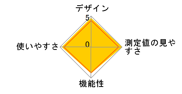 CHUH719 [�z���C�g]�̃��[�U�[���r���[