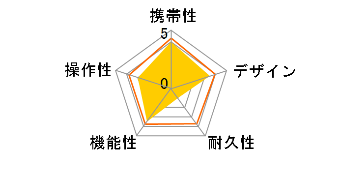 aim W12 [�u���b�N]�̃��[�U�[���r���[