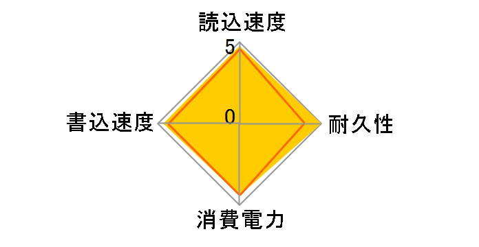 G-Storategy NV470 NV47004TBY3G1�̃��[�U�[���r���[
