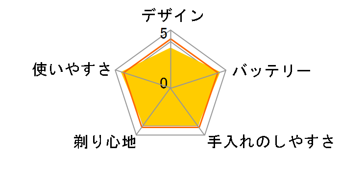 5000�V���[�Y S5882/66 [�y�g���[���u���[]�̃��[�U�[���r���[