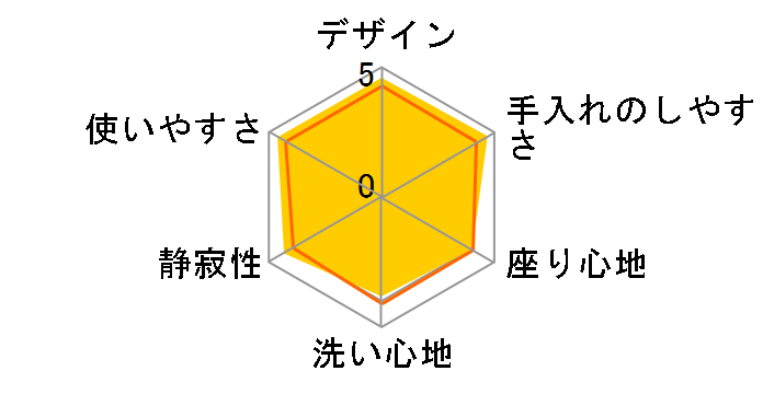 �N���[���E�H�b�V�� SCS-SRU7010(N) [�p�X�e���A�C�{���[]�̃��[�U�[���r���[