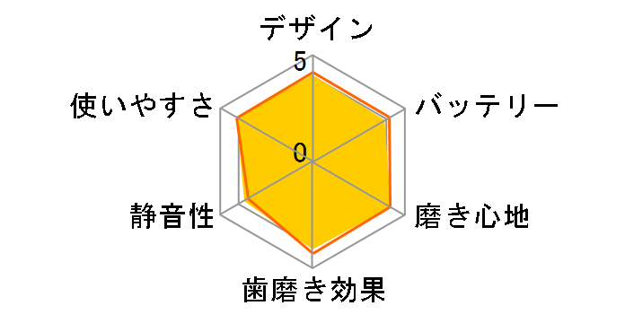 ���g�U���n�u���V �h���c EW-DT73-A [�f�B�[�v�l�C�r�[]�̃��[�U�[���r���[