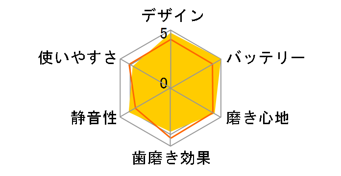 ���g�U���n�u���V �h���c EW-DT63-S [�V���o�[]�̃��[�U�[���r���[