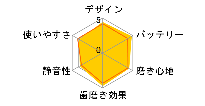 ���g�U���n�u���V �h���c EW-DP57-S [�V���o�[]�̃��[�U�[���r���[