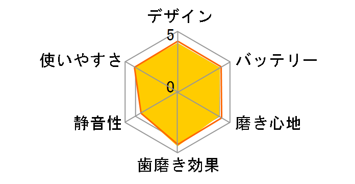 ���g�U���n�u���V �h���c EW-DP37-W [��]�̃��[�U�[���r���[