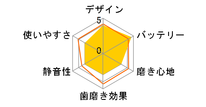 ���g�U���n�u���V �h���c EW-DA57-A [�f�B�[�v�l�C�r�[]�̃��[�U�[���r���[