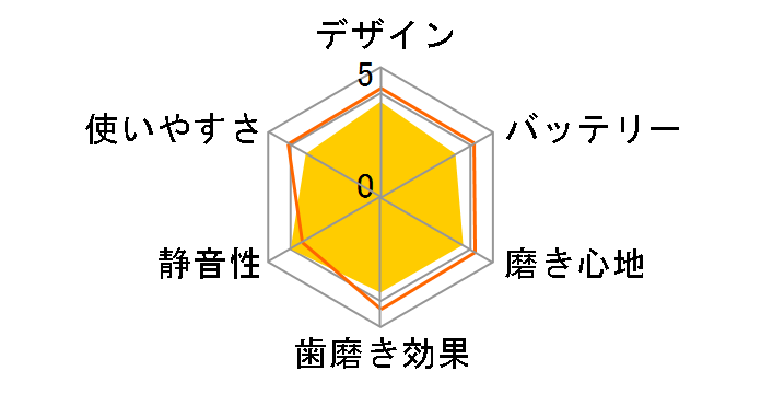 ���g�U���n�u���V �h���c EW-DA37-W [��]�̃��[�U�[���r���[