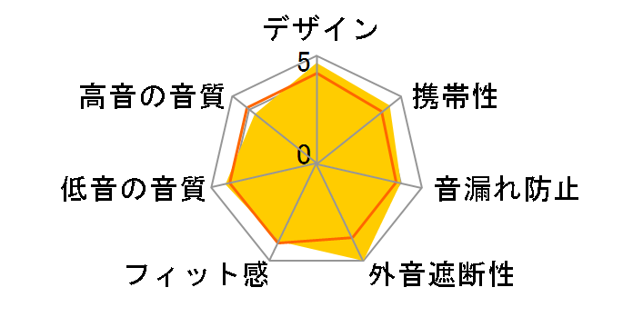 XX HA-XC62T-R [���b�h]�̃��[�U�[���r���[