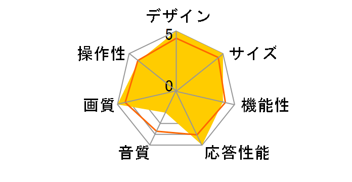 98C955 [98�C���`]�̃��[�U�[���r���[